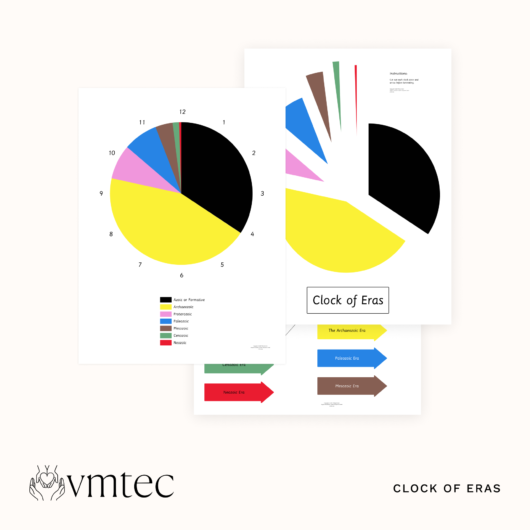 elementary cosmic curriculum montessori clock of the eras